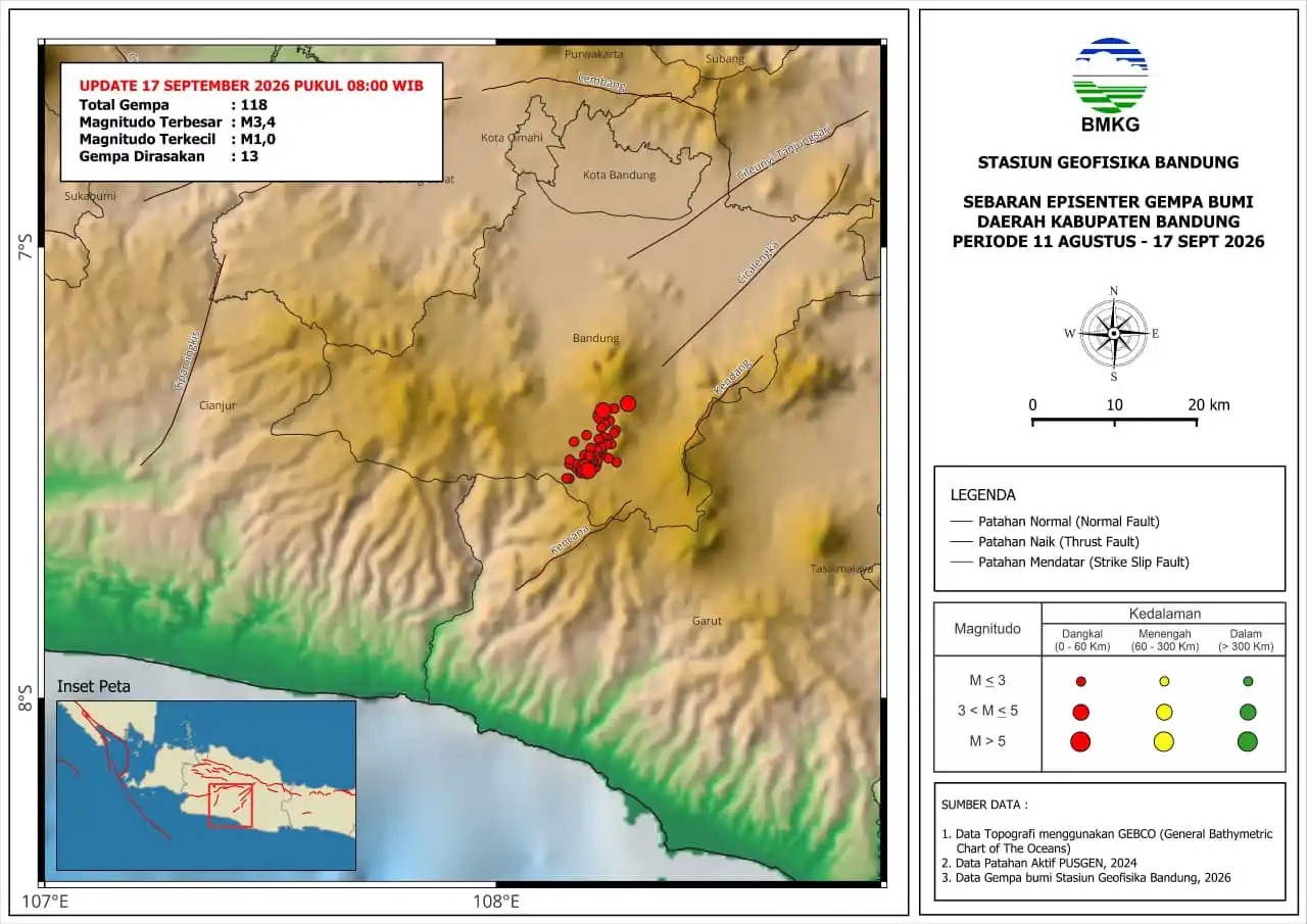 BMKG Catat 118 Gempa di Bandung, Pusat Gempa Berada di Area Belum Terpetakan